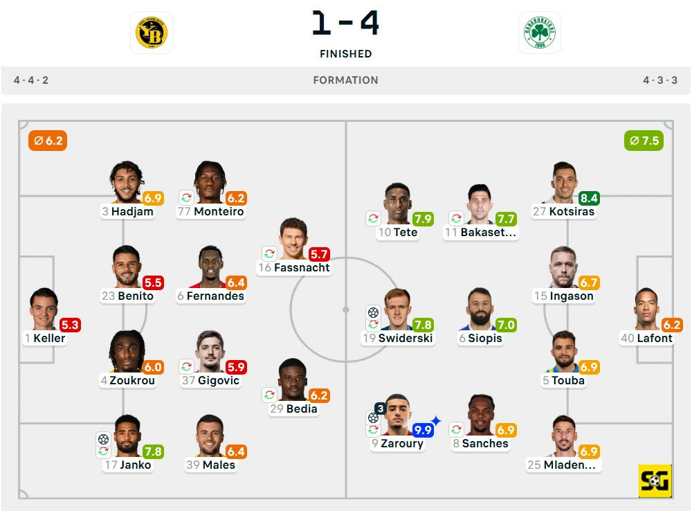Line-Up Young Boys vs. Panathinaikos
