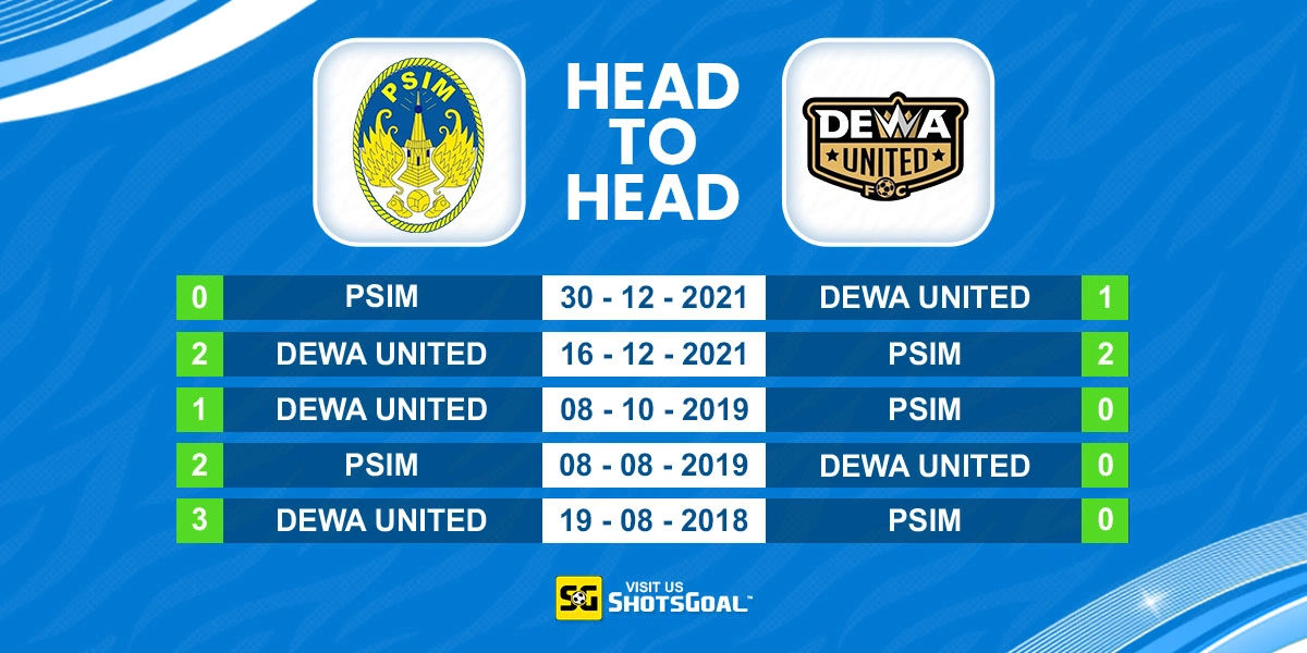 Head to Head PSIM Yogyakarta vs Dewa United