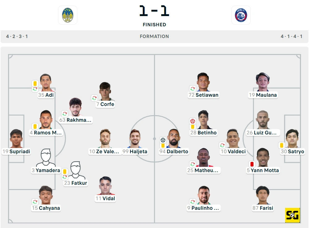 Line-Up PSIM vs. Arema