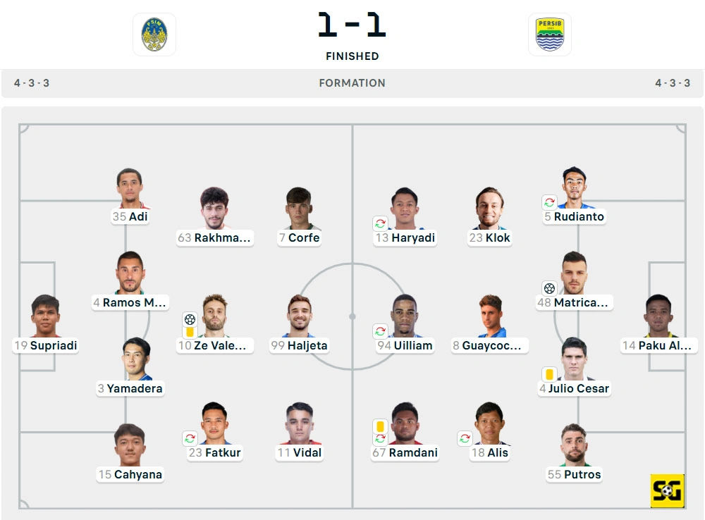 Line-Up PSIM vs. Persib