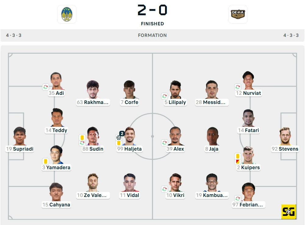 Line-Up PSIM vs. Dewa United Banten