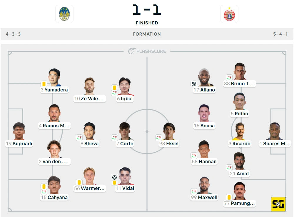 Line-Up PSIM vs. Persija