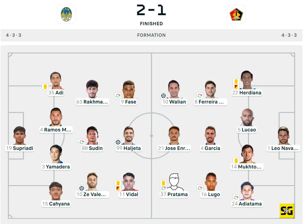 Line-Up PSIM vs. Persik
