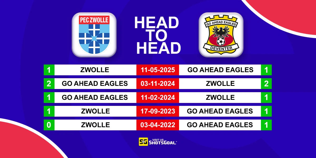 Head to Head Zwolle vs G. A. Eagles