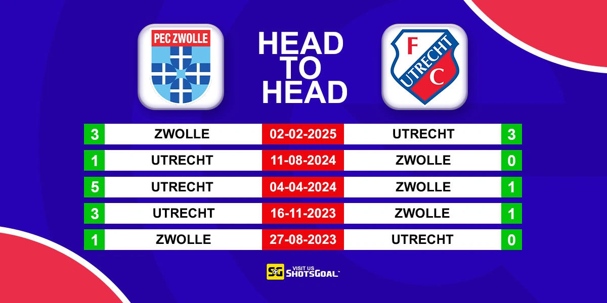 Head to Head Zwolle vs Utrecht