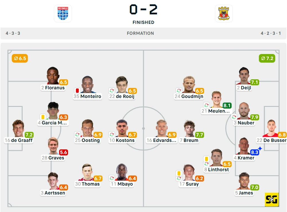 Line-Up Zwolle vs. Go Ahead Eagles