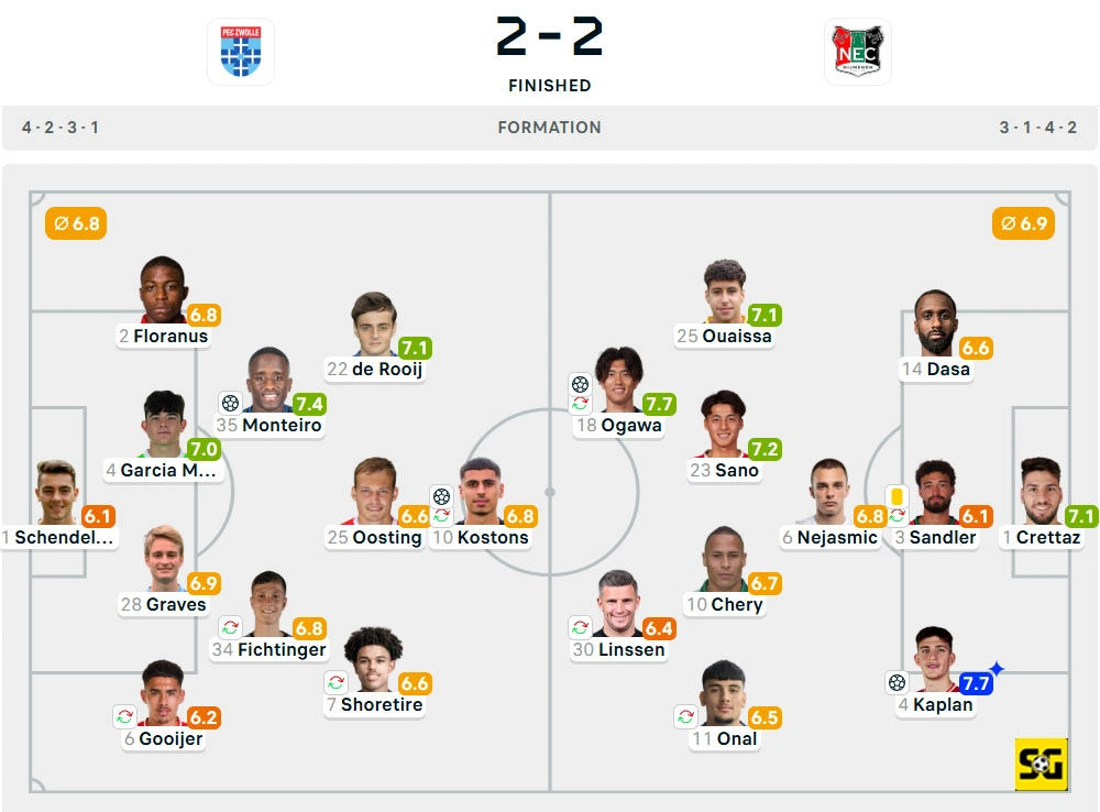Line-Up Zwolle vs. Nijmegen