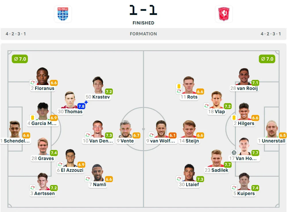 Line-Up Zwolle vs. Twente