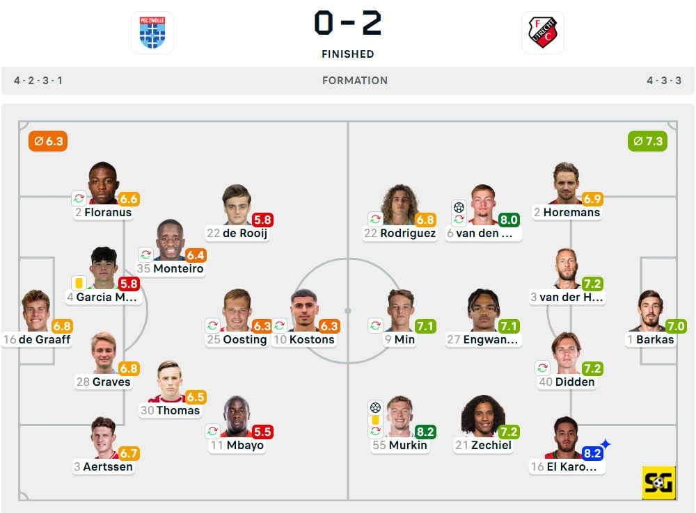 Line-Up Zwolle vs. Utrecht
