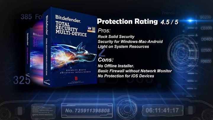 10 best Antivirus For Your Windows PC (2020) 1