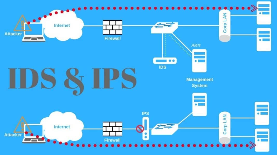 Protect Your Network With IDS / IPS Systems 2020 - DroidCops