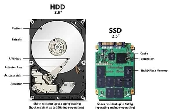 5 Different Types Of Ssd Storage You Must Know Droidcops 0549
