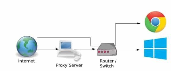 What is a Proxy, Disable Proxy Scripts in Chrome 3