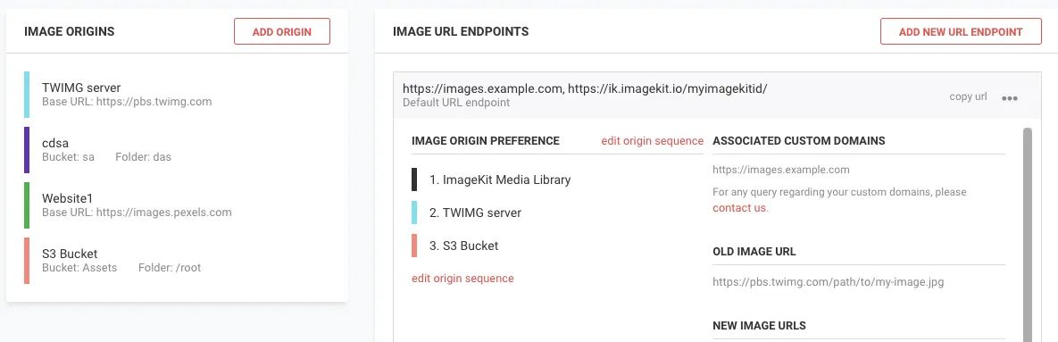ImageKit.io - Solusi Optimasi Gambar yang Terintegrasi