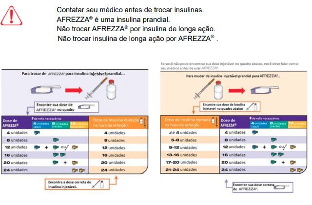 Troca Afrezza e insulina