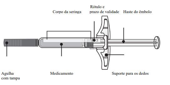 Inspecione seringa