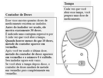 Elementos do inalador