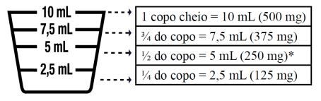 Copo dosador