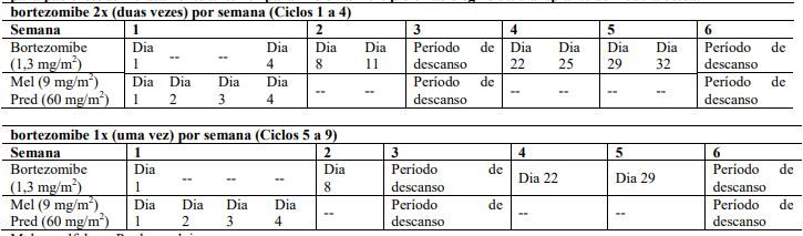 como usar tabela 2