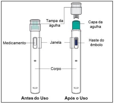 Yuflyma (Adalimumabe) 100mg/ml - Bula do paciente | Farmaindex