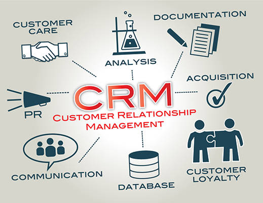 technology consulting and finding the right CRM