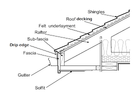 Understanding Roof Estimates: