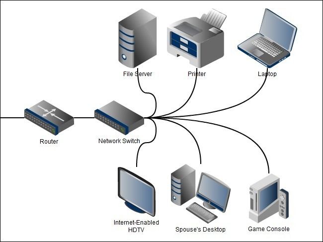 Troubleshooting your internet connection