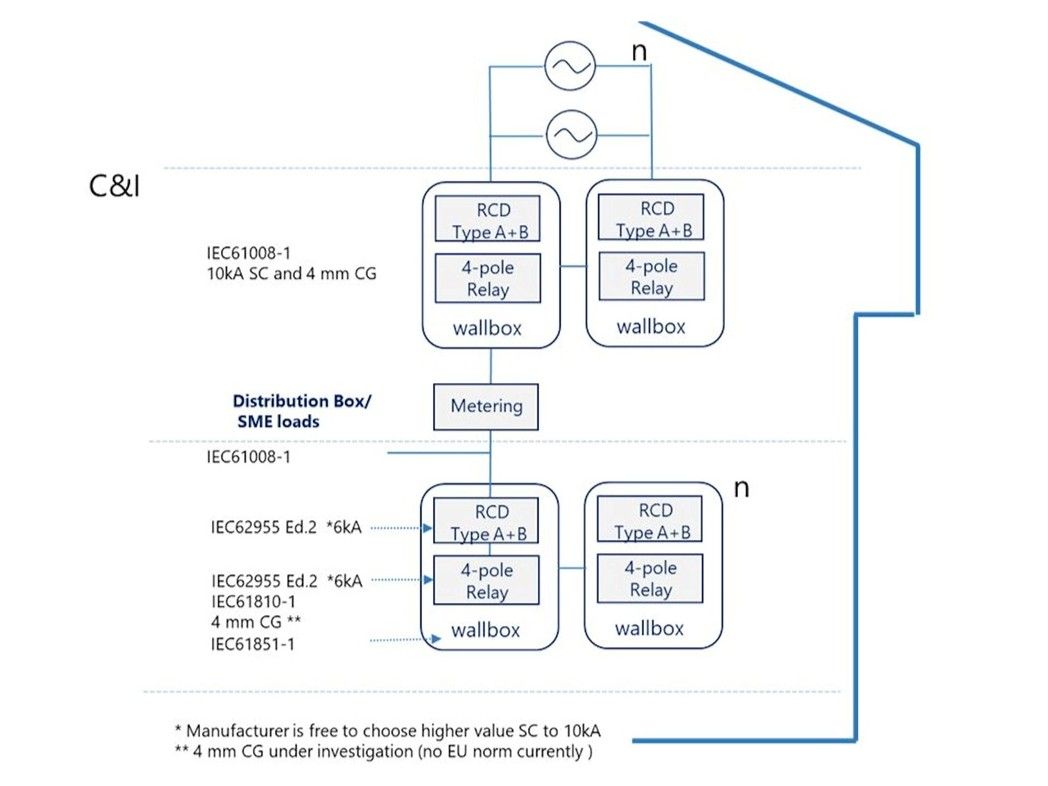 Physical Power Plug Isolation Efficient Safety Isolation for Smart Power Infrastructure