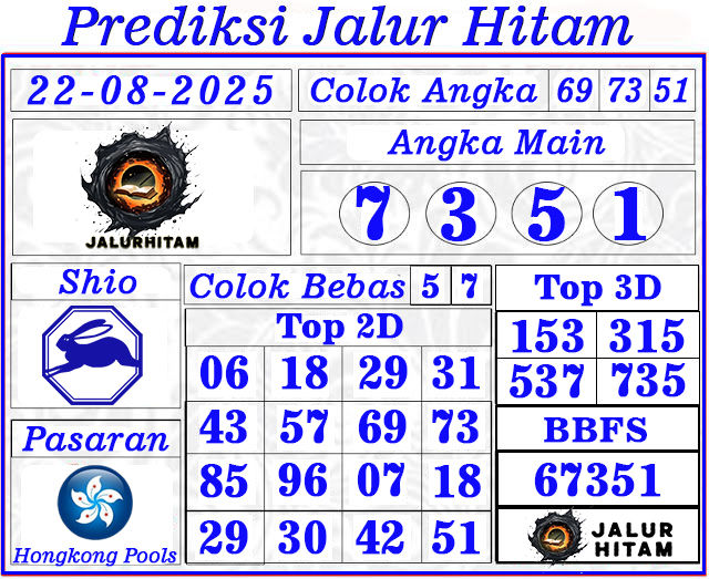 Prediksi Togel Hongkong Pools 22 Agustus 2025