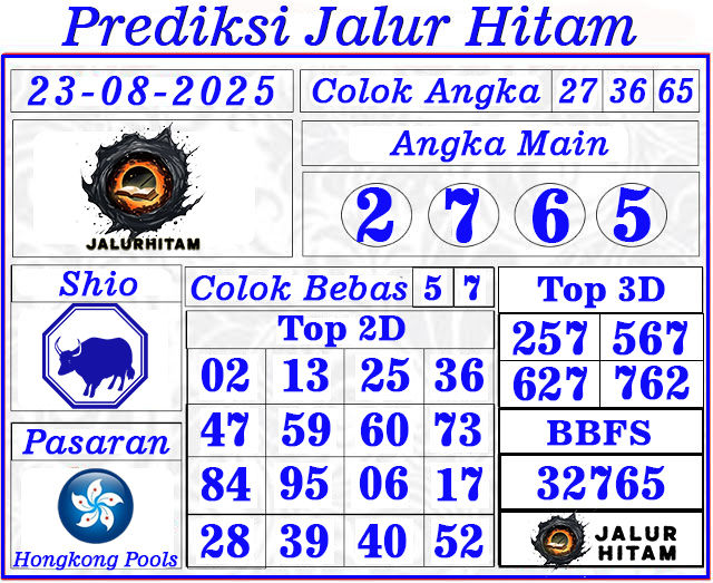 Prediksi Togel Hongkong Pools 23 Agustus 2025
