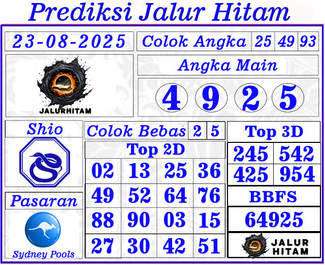 Prediksi Togel Sydney Pools 23 Agustus 2025