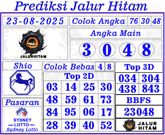 Prediksi Togel Sydney Lotto 23 Agustus 2025