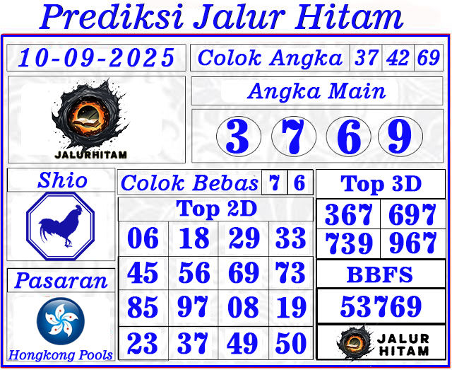 Prediksi Hongkong Pools 10 September 2025