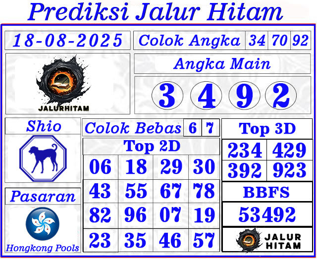 Prediksi Togel Hongkong Pools 18 Agustus 2025