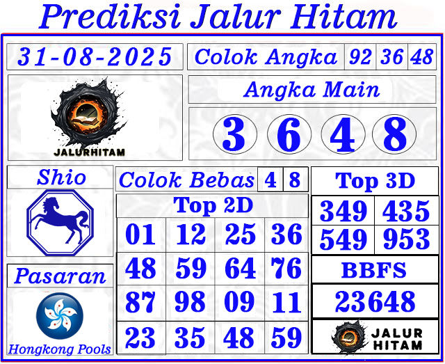 Prediksi Togel Hongkong Pools 31 Agustus 2025