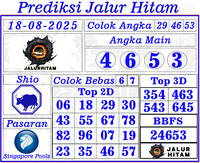 Prediksi Togel Singapore Pools 18 Agustus 2025