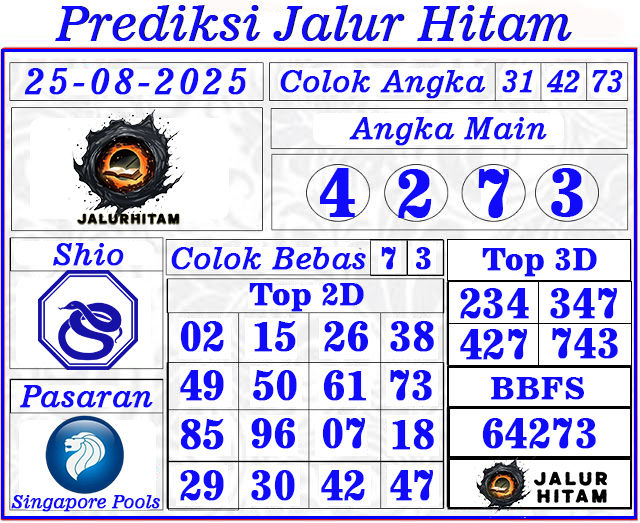 Prediksi Togel Singapore Pools 25 Agustus 2025