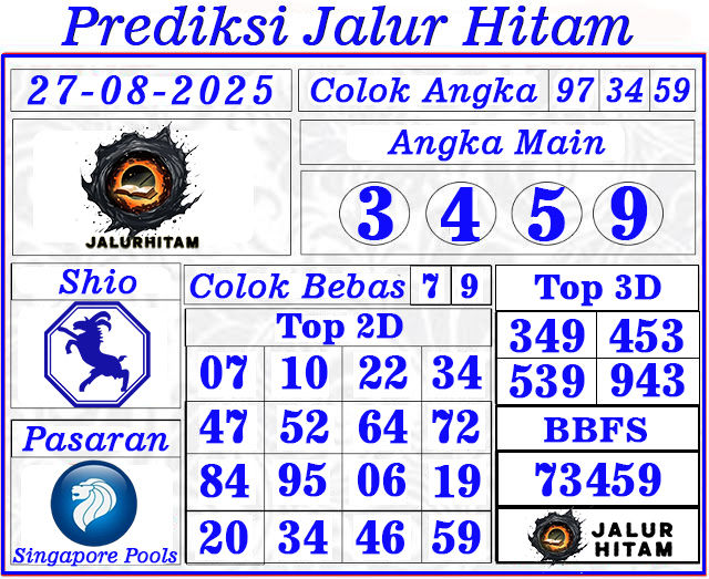 Prediksi Togel Singapore pools 27 Agustus 2025