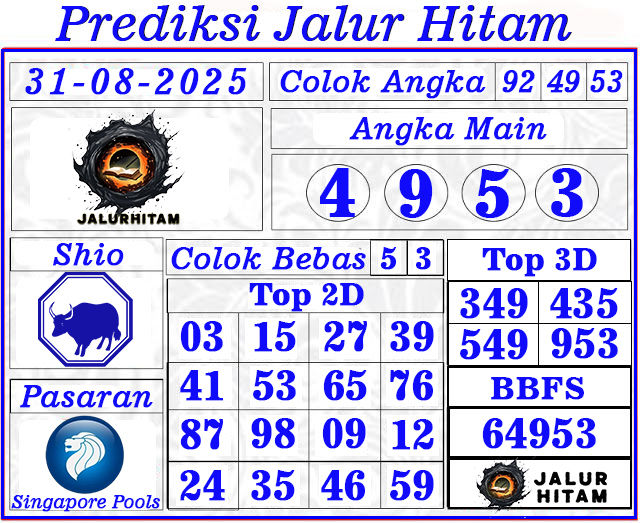Prediksi Togel Singapore Pools 31 Agustus 2025