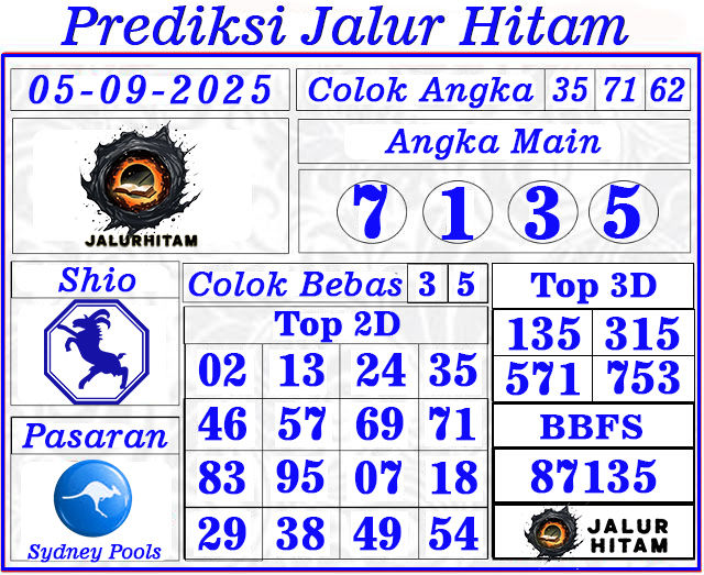 Prediksi Togel Sydney Pools 05 September 2025