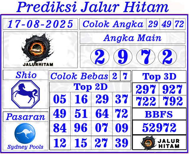 Prediksi Sydney Pools 17 Agustus 2025