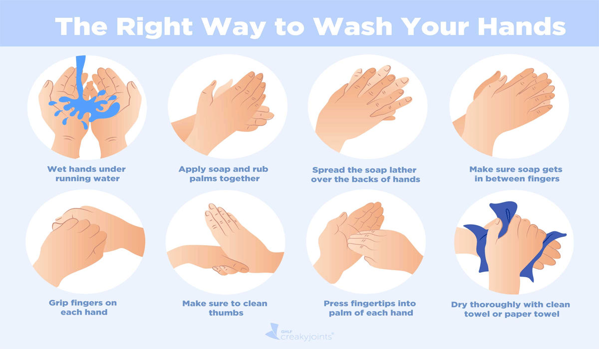 Simple Tips To Make Hand Washing A Daily Habit