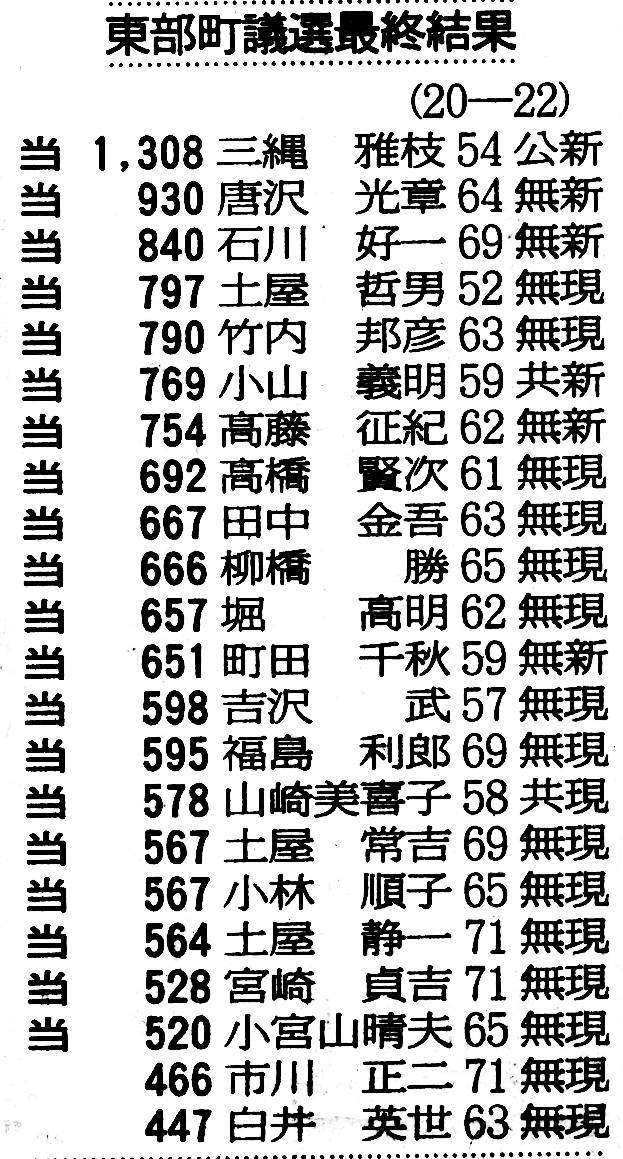 選挙写真