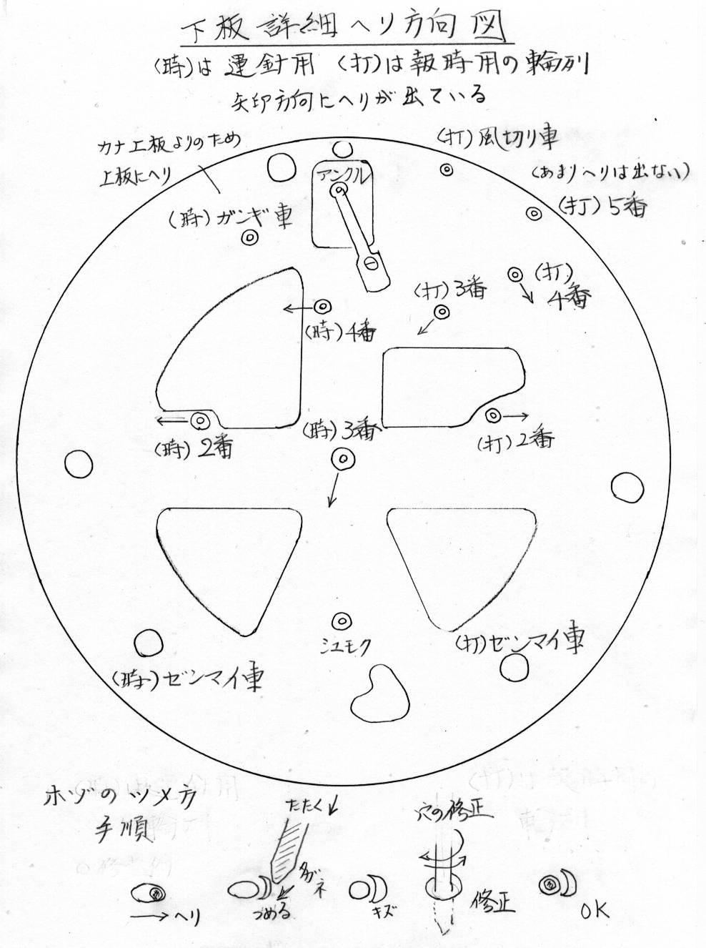 下板詳細