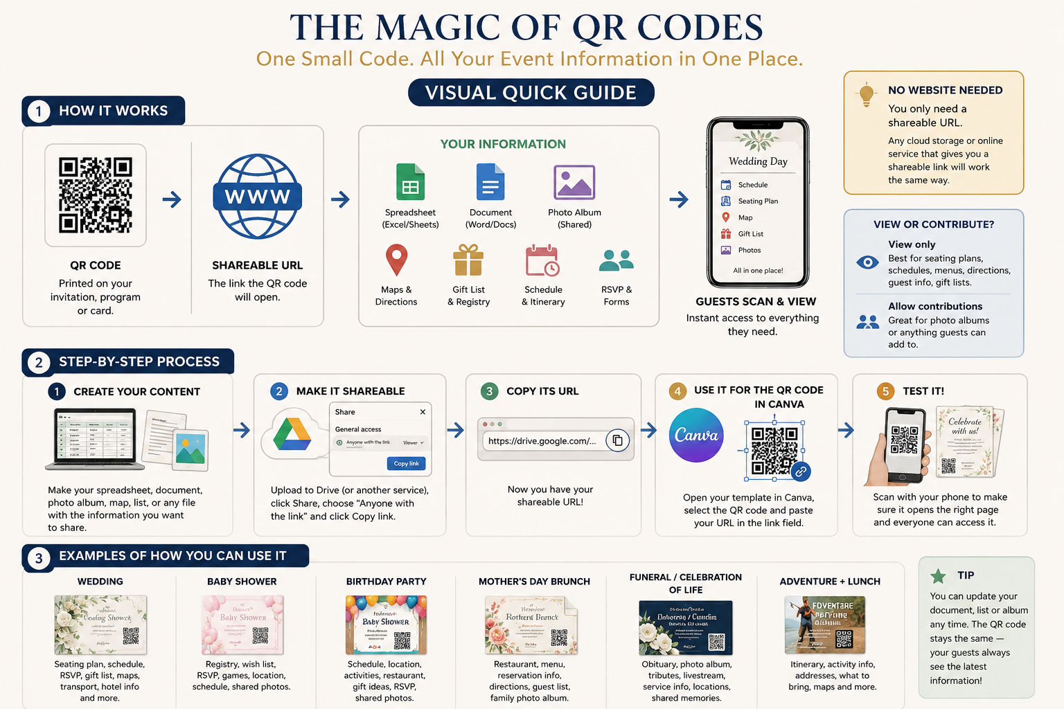 Quick visual guide showing how a QR code connects to a shareable URL and your event information