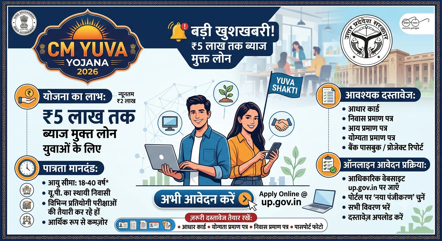 CM YUVA Yojana 2026: ₹5 लाख तक ब्याज मुक्त लोन, पात्रता, दस्तावेज और ऑनलाइन आवेदन