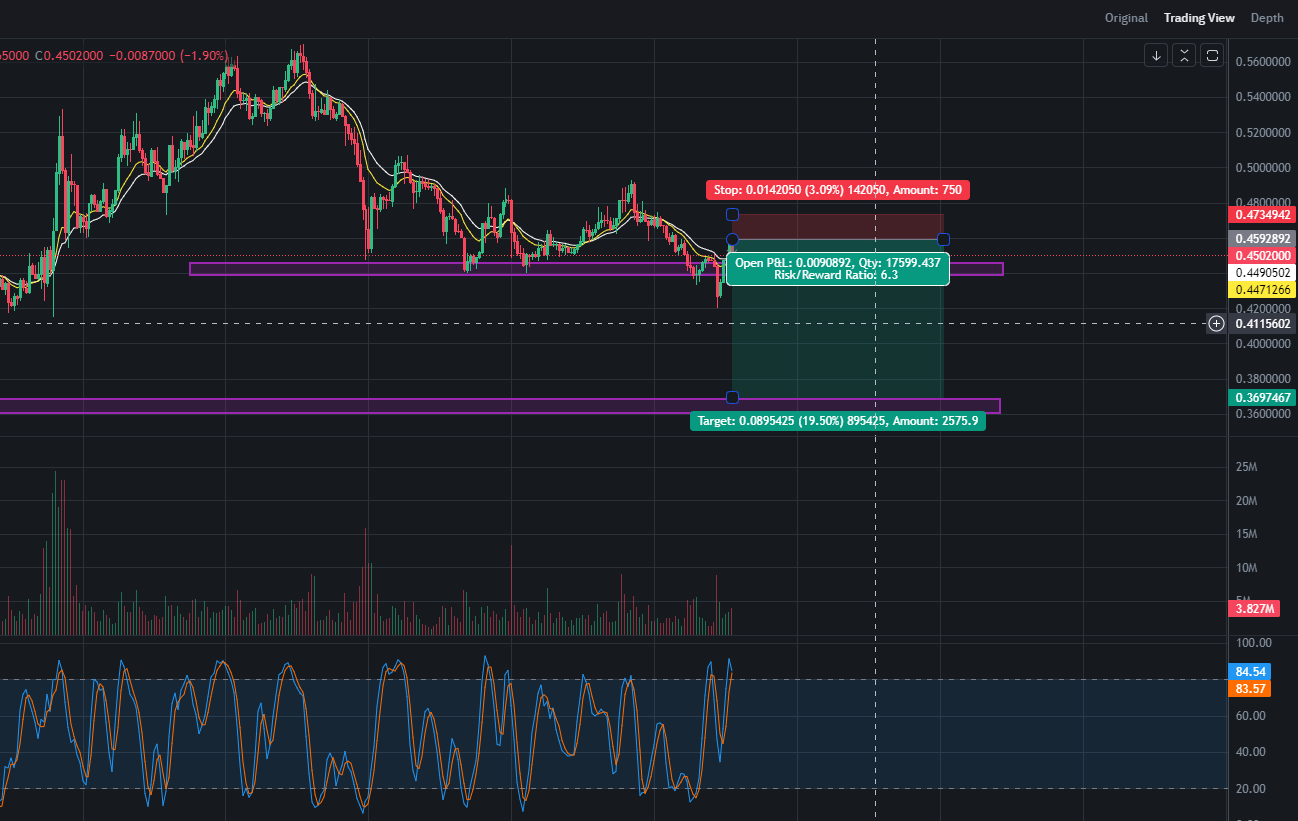 Excel Crypto Trading