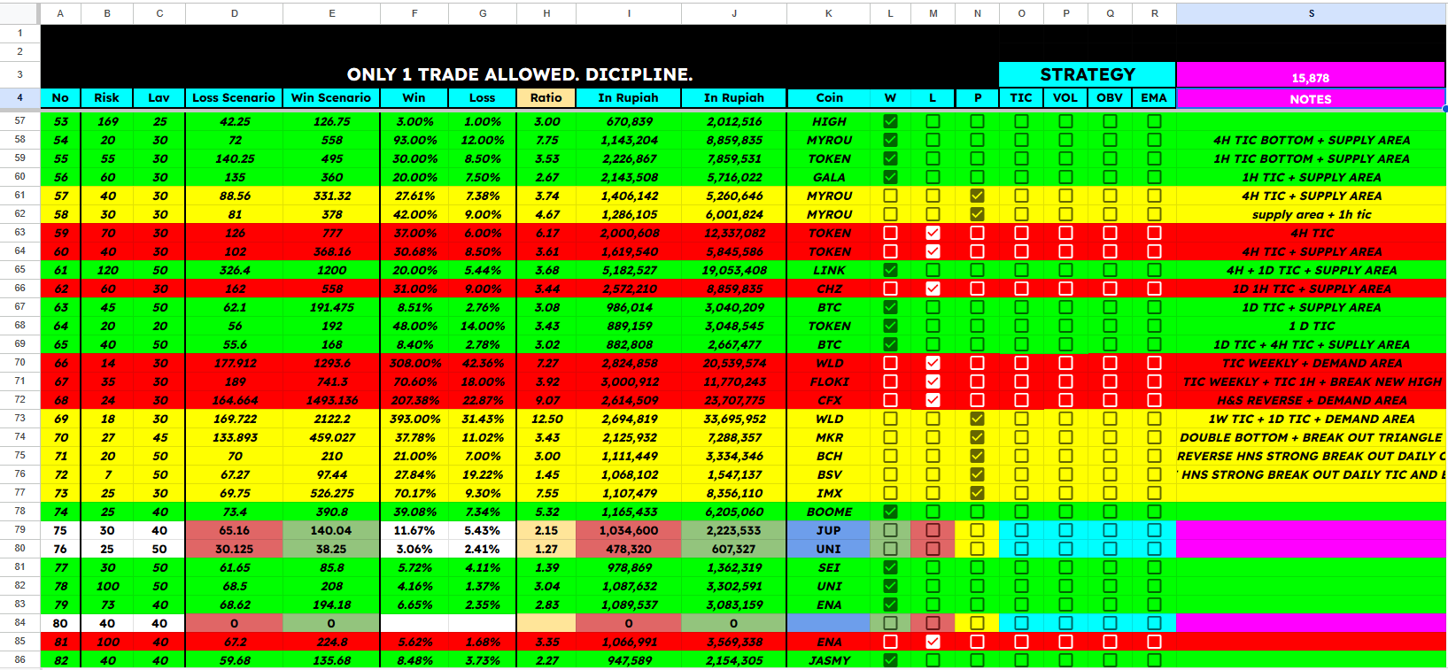 Crypto Trading