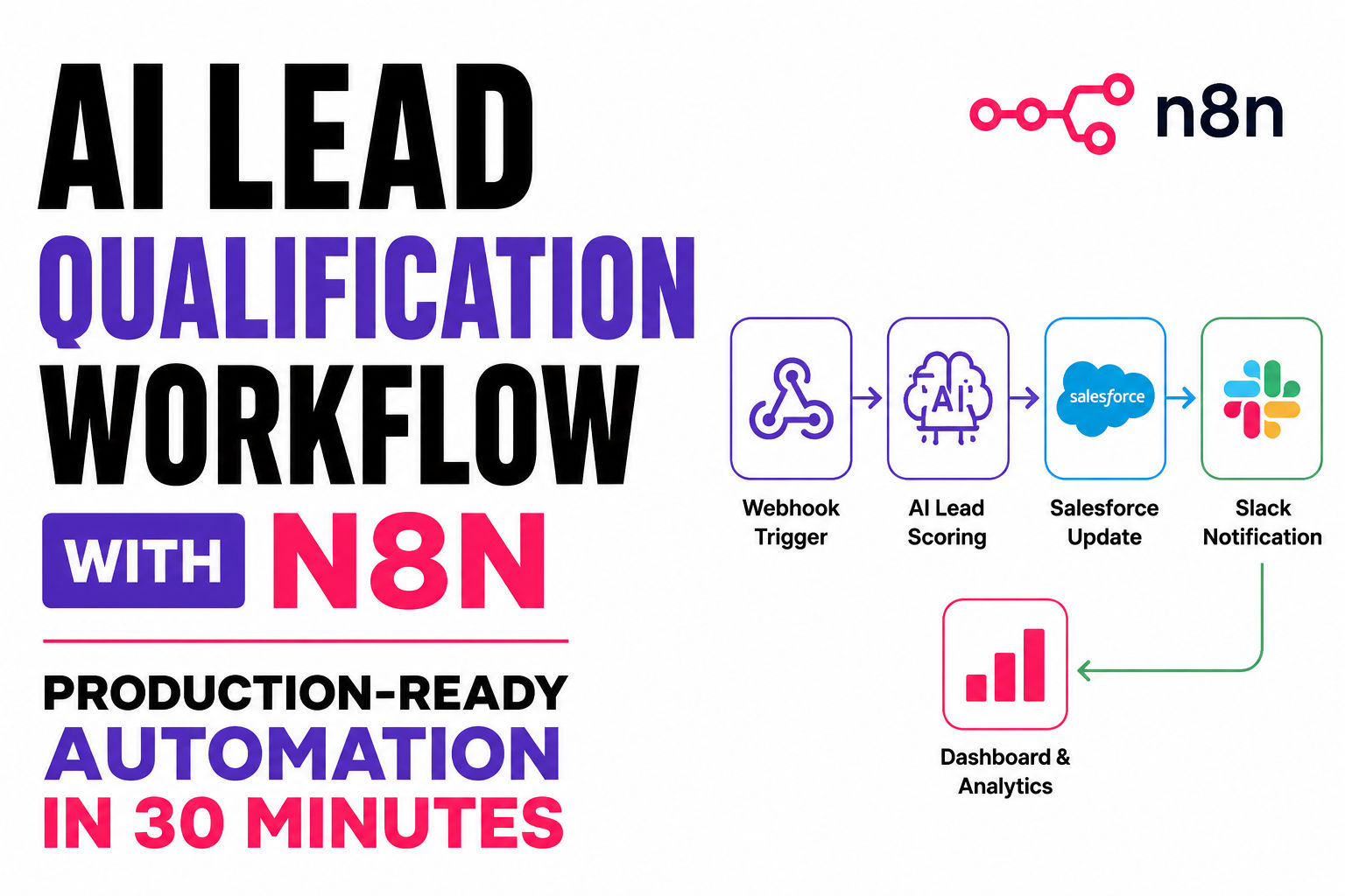 Build AI Lead Qualification Workflows with n8n
