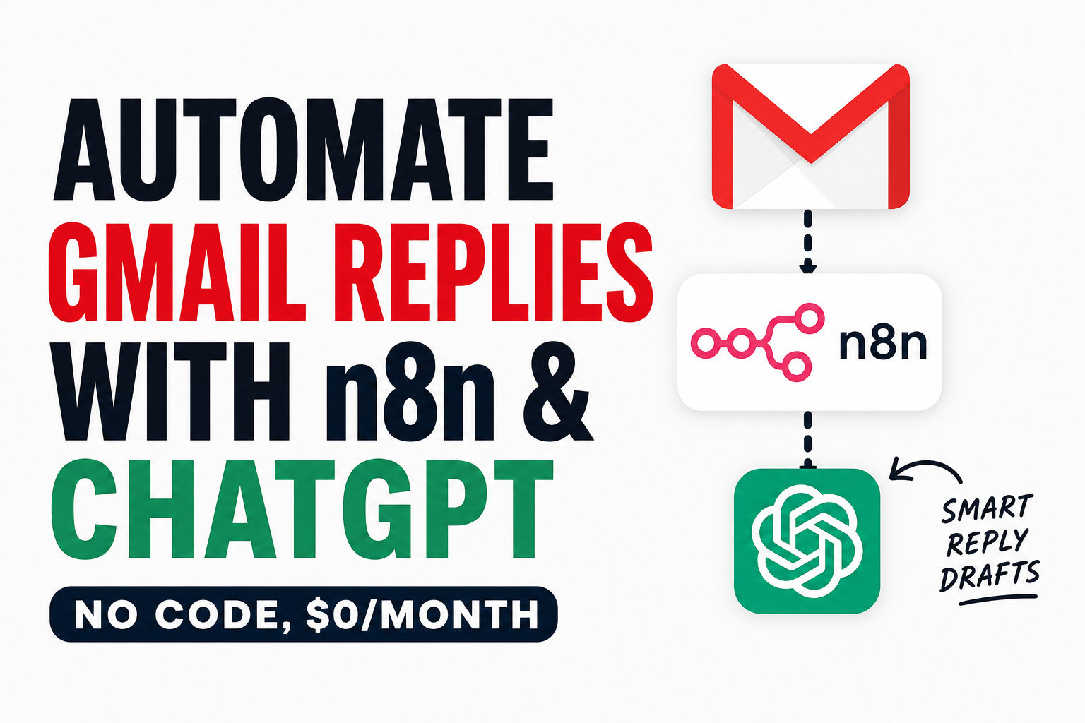 Automate Gmail Replies With n8n & ChatGPT